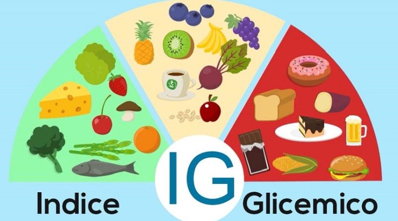 Indice glicemico: cos’è e come si calcola