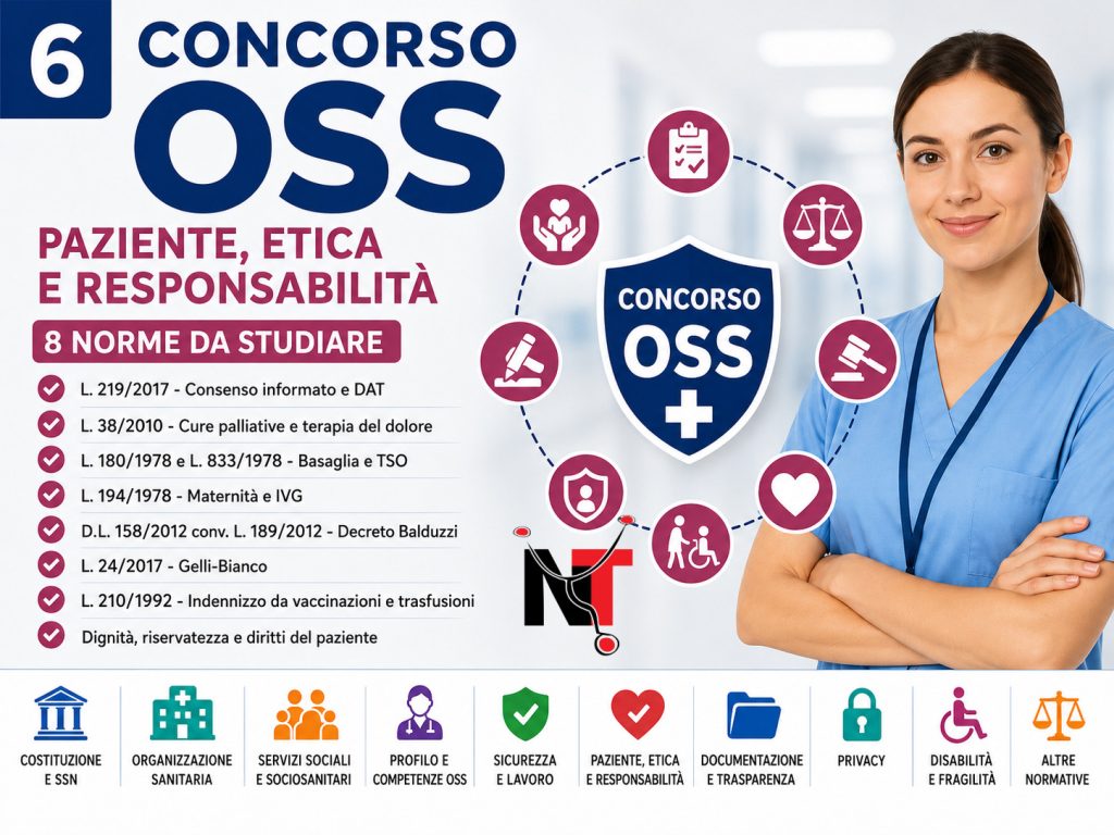 Concorso oss 2026: consenso, Tso e responsabilità. Le norme da conoscere
