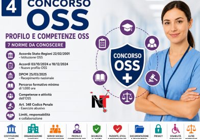 Concorso oss 2026: nuovo profilo, competenze e formazione da studiare