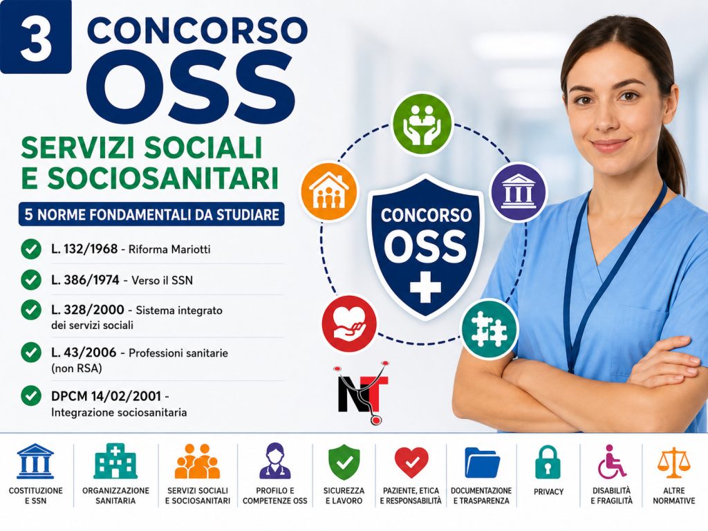 Concorso oss: le norme sui servizi sociali e sociosanitari da studiare