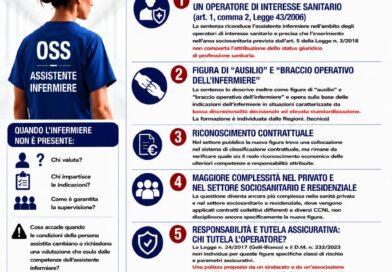 Assistente infermiere,  «Il giudizio si chiude, le criticità restano. Ora la politica si assuma la responsabilità dell’attuazione»