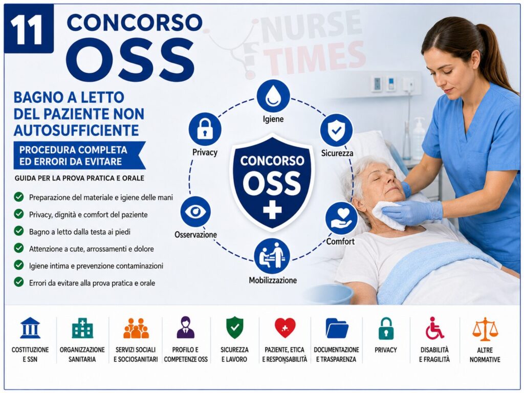 Concorso oss 2026: bagno a letto del paziente non autosufficiente. Procedura completa ed errori da evitare