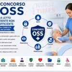 Concorso oss 2026: bagno a letto del paziente non autosufficiente. Procedura completa ed errori da evitare