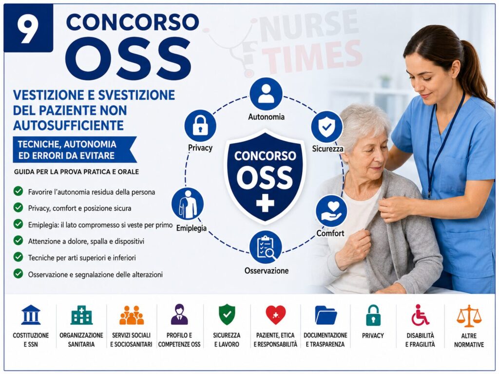 Concorso oss 2026: vestizione e svestizione del paziente non autosufficiente