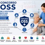 Concorso oss 2026: vestizione e svestizione del paziente non autosufficiente