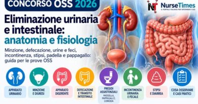 Concorso oss 2026: eliminazione urinaria e intestinale, anatomia e fisiologia