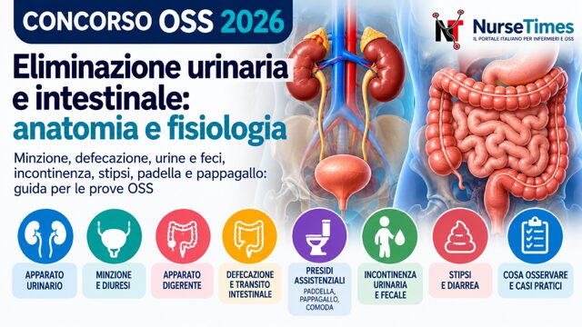 Concorso oss 2026: eliminazione urinaria e intestinale, anatomia e fisiologia