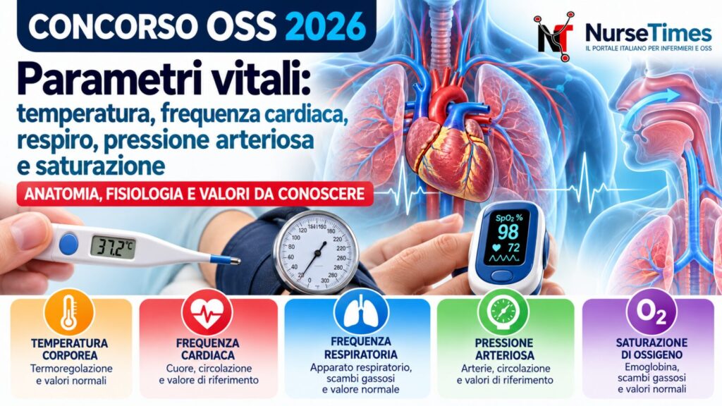 Concorso oss 2026: parametri vitali, anatomia, fisiologia e valori normali. Casi pratici e quiz per le prove