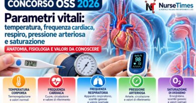 Concorso oss 2026: parametri vitali, anatomia, fisiologia e valori normali. Casi pratici e quiz per le prove