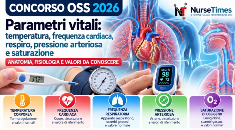 Concorso oss 2026: parametri vitali, anatomia, fisiologia e valori normali. Casi pratici e quiz per le prove