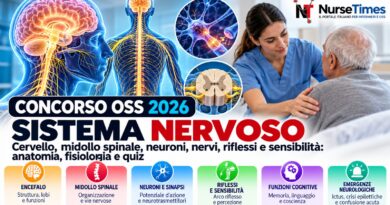 Concorso oss 2026: sistema nervoso, anatomia, fisiologia e quiz