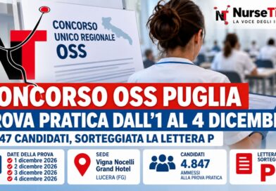Concorso oss Puglia, prova pratica dal 1° al 4 dicembre: 4.847 candidati